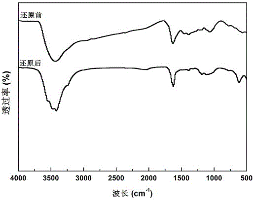 Reusable reduced graphene oxide-based photothermal conversion film and preparation method thereof