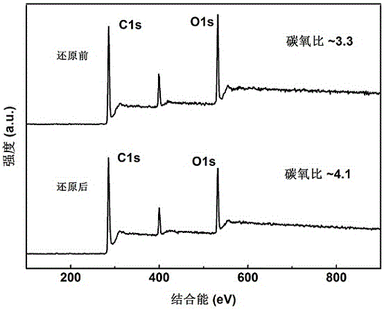 Reusable reduced graphene oxide-based photothermal conversion film and preparation method thereof