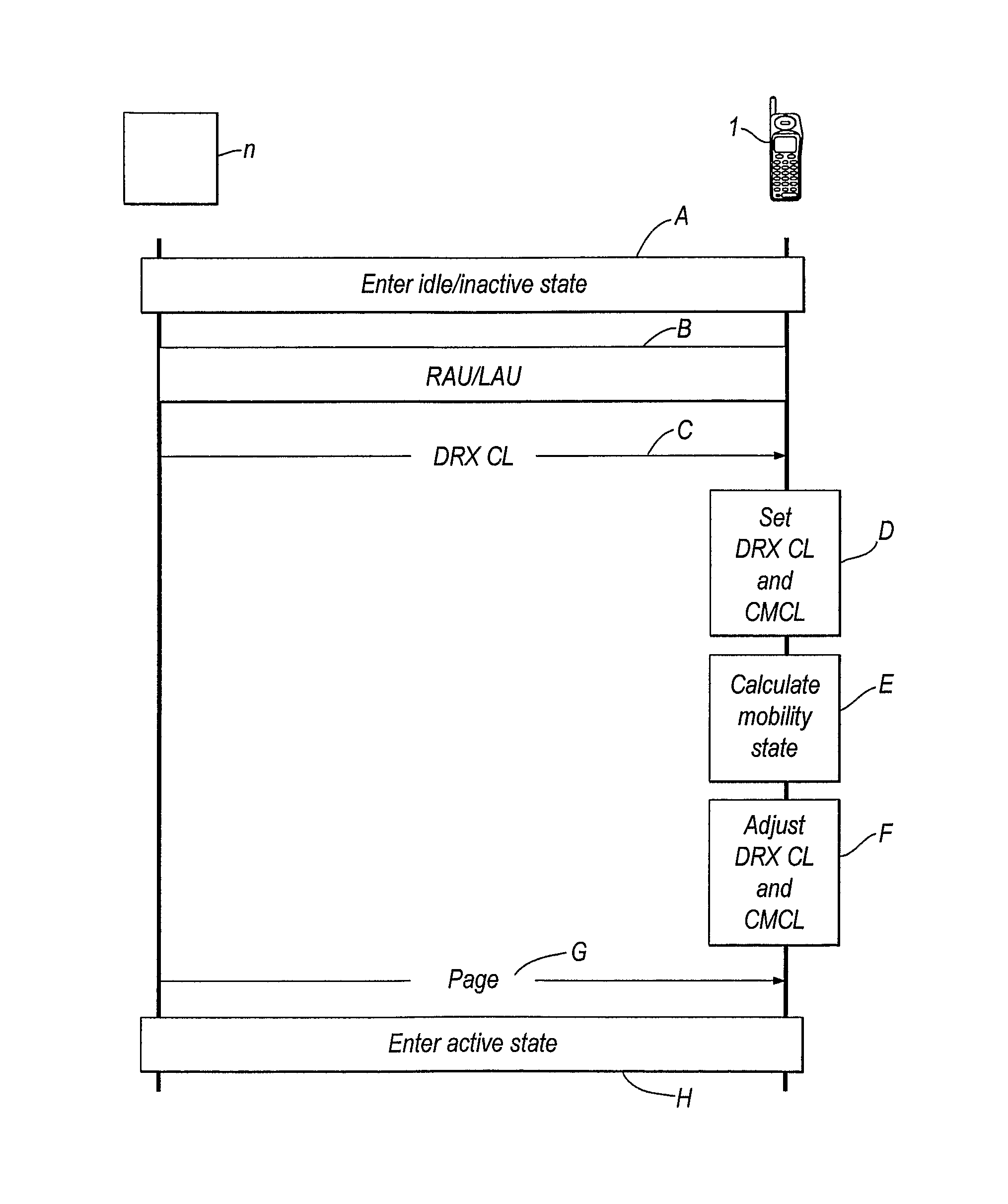 Network and Method for Optimizing Cell Reselection by Using an Estimation of Mobility of a Mobile Terminal