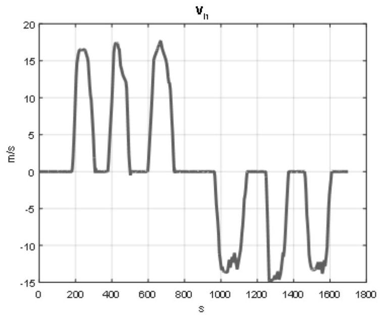 An autonomous navigation and positioning method for subway trains