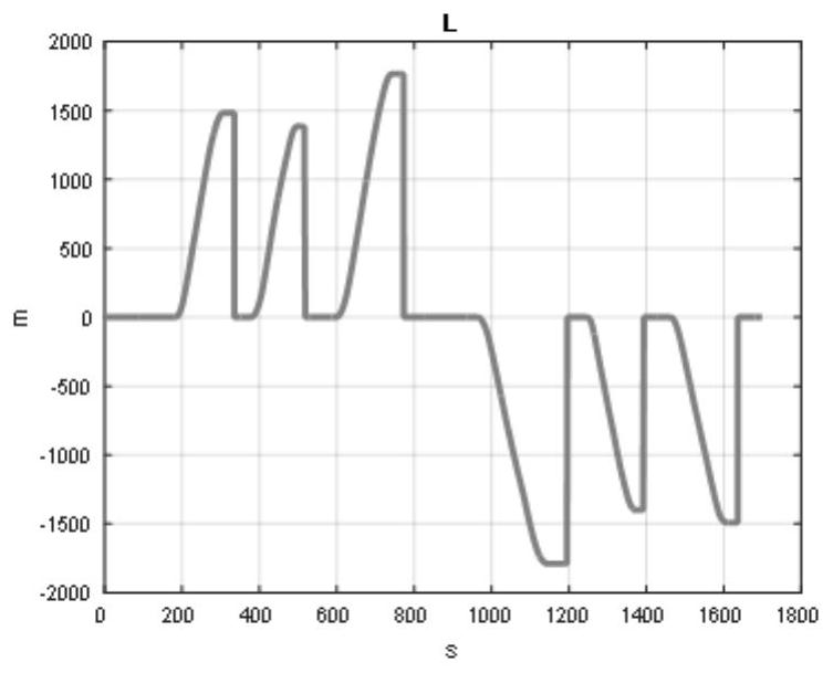 An autonomous navigation and positioning method for subway trains