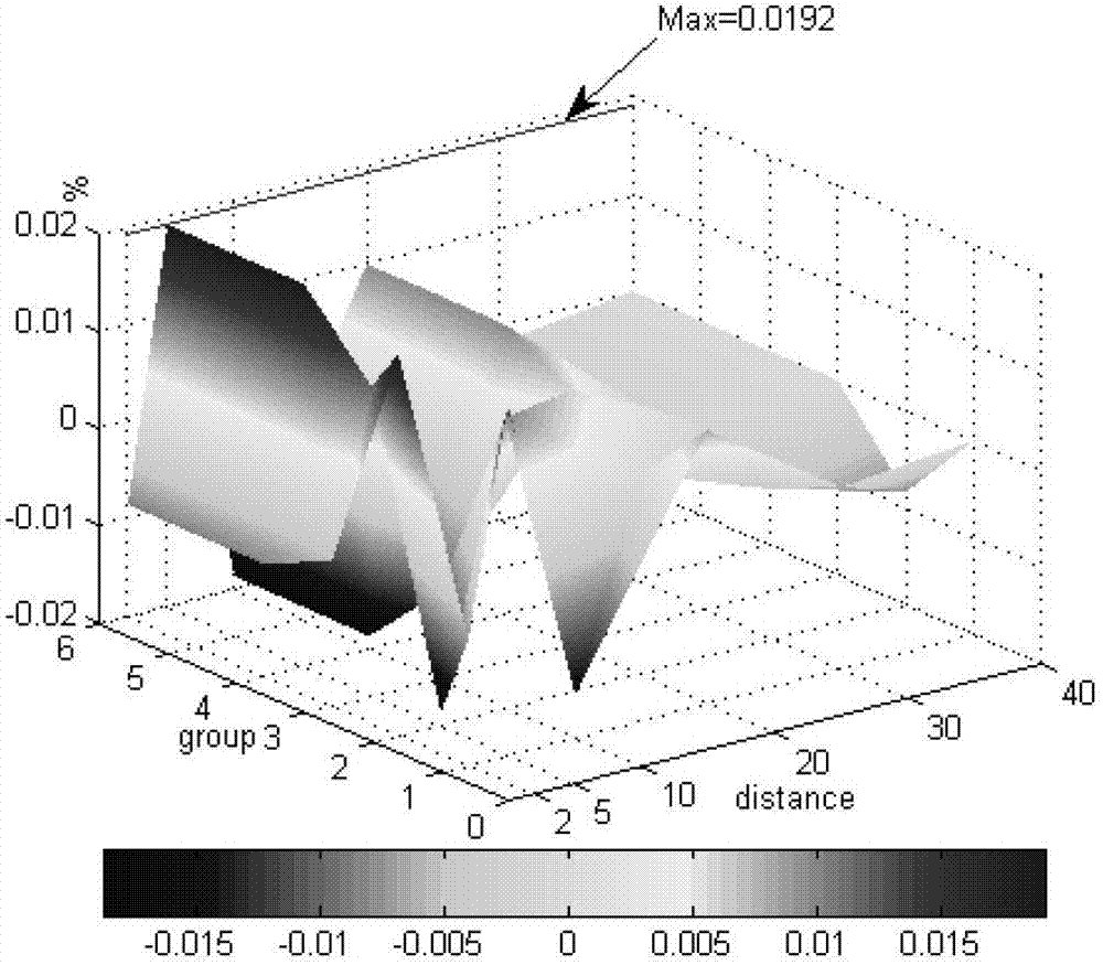 Method for estimating target distance based on dual-waveband infrared radiation