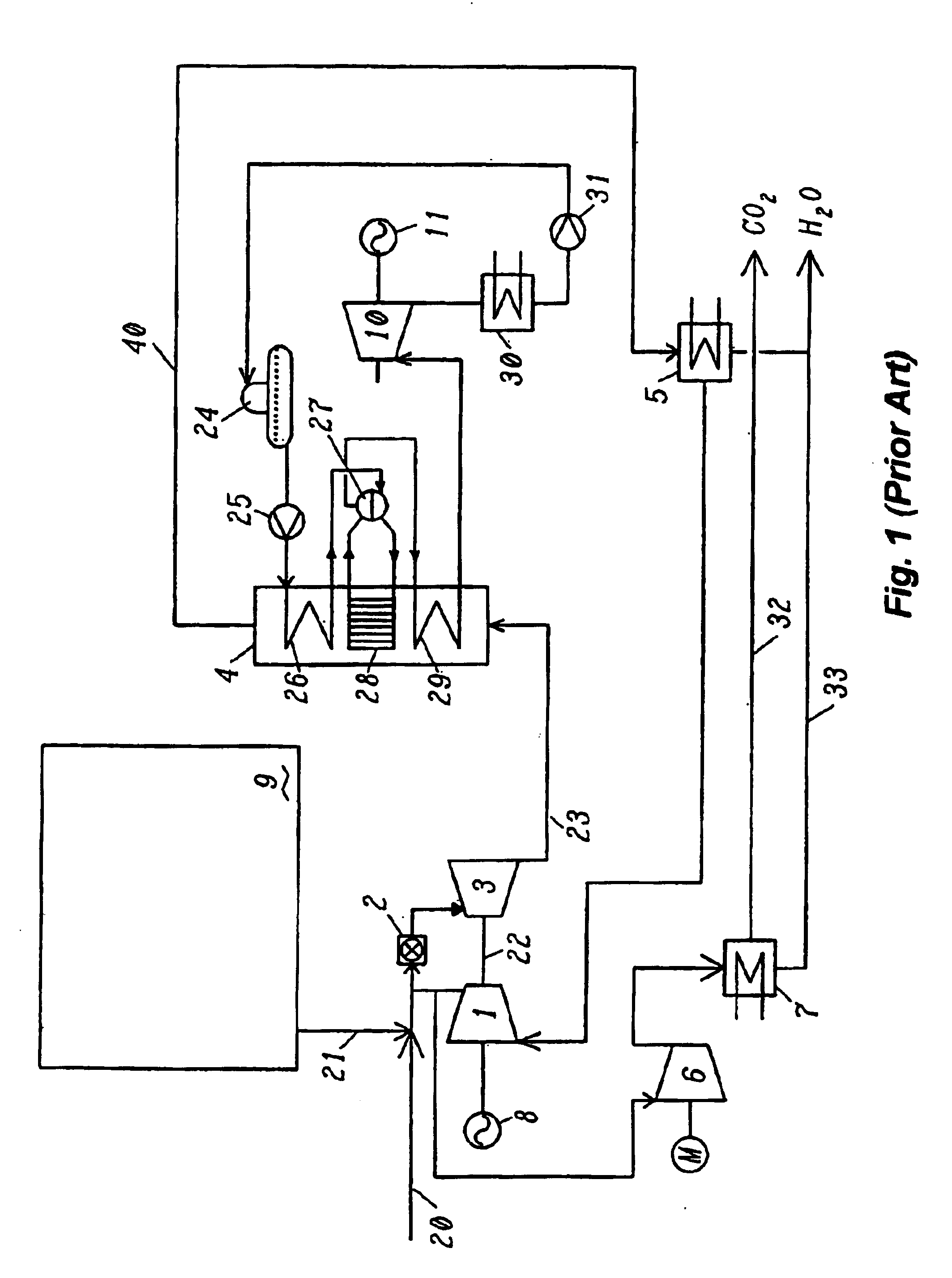 Methods and apparatus for starting up emission-free gas-turbine power stations