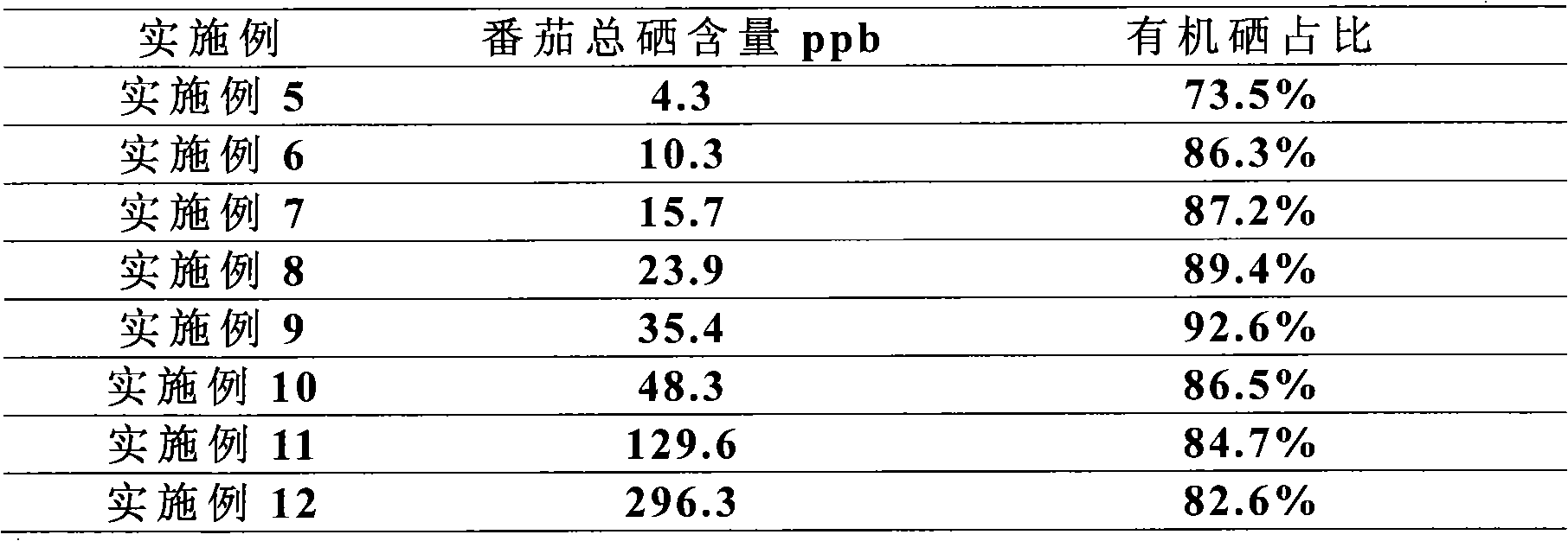 Tomatoes rich in organic selenium and production method thereof