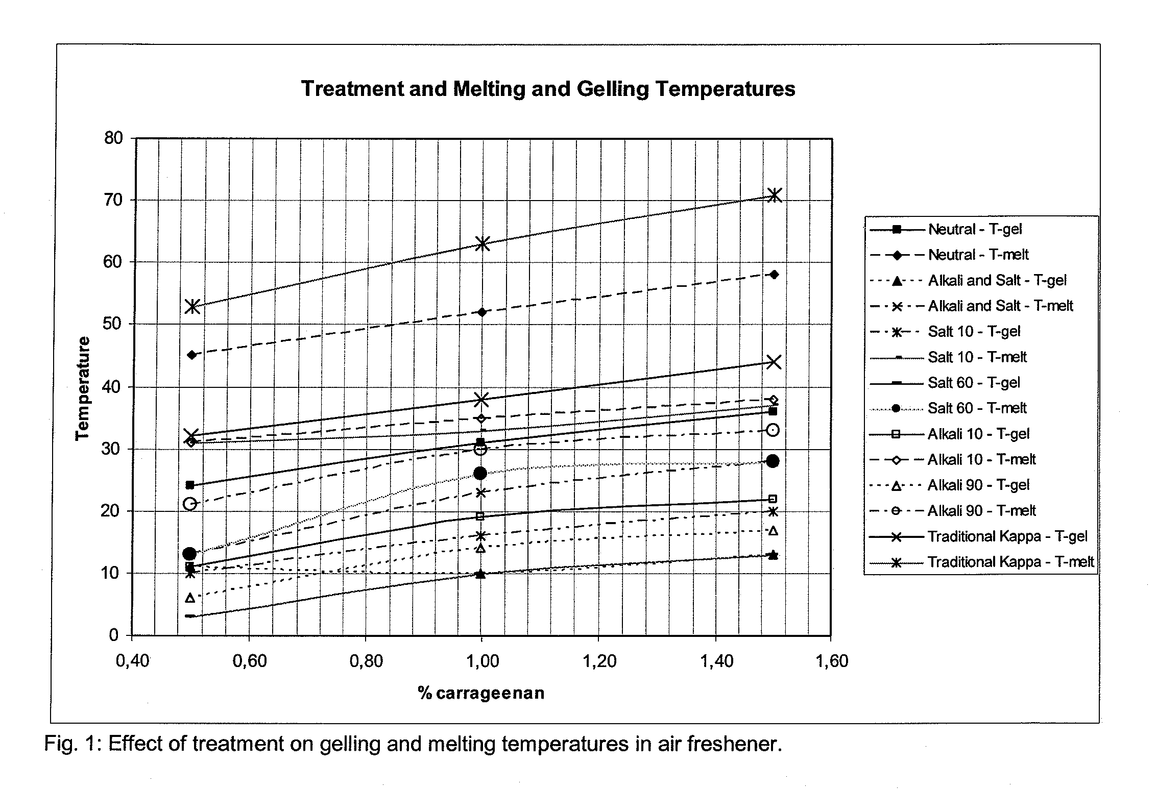 Kappa Carrageenan