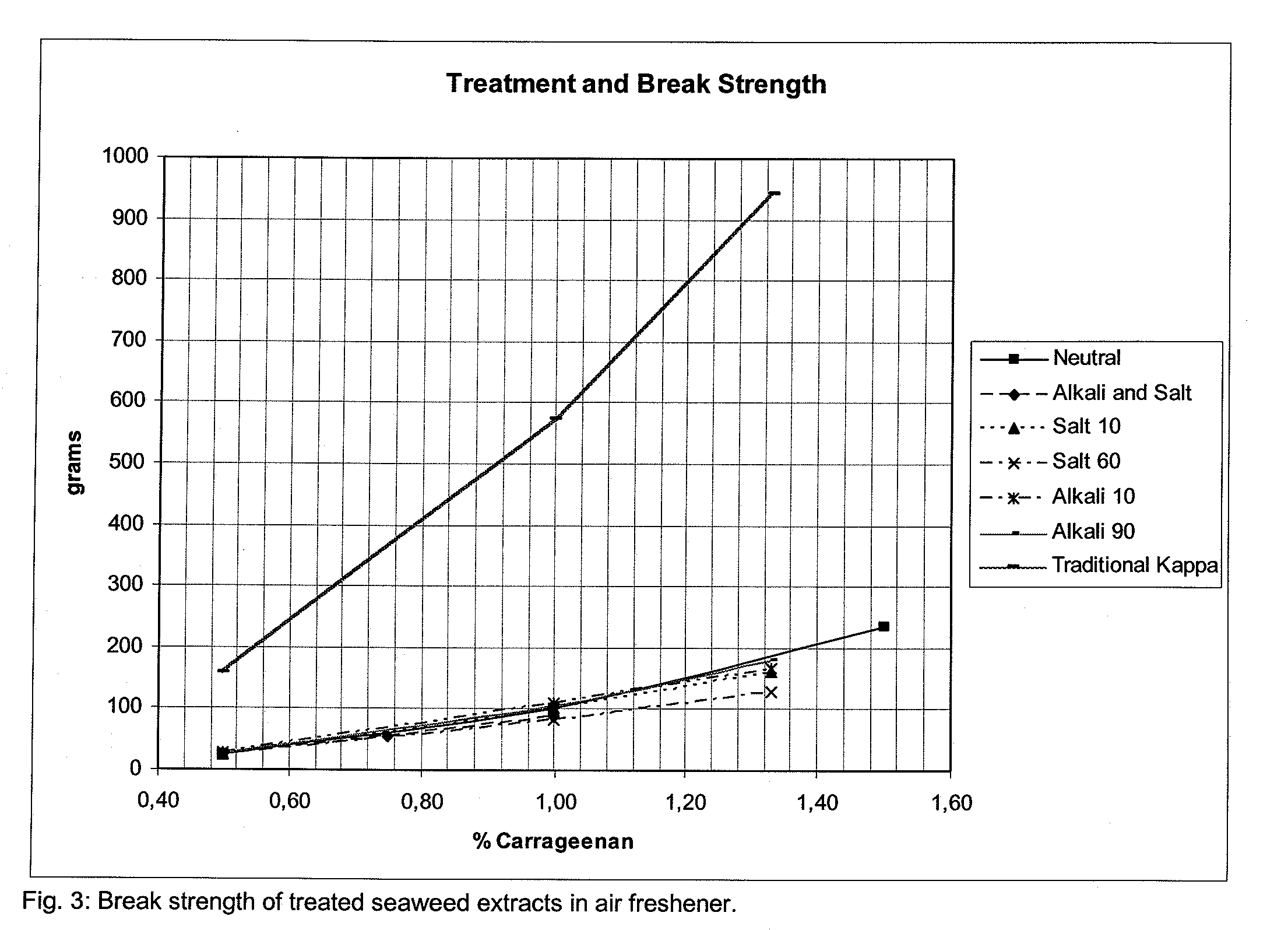 Kappa Carrageenan