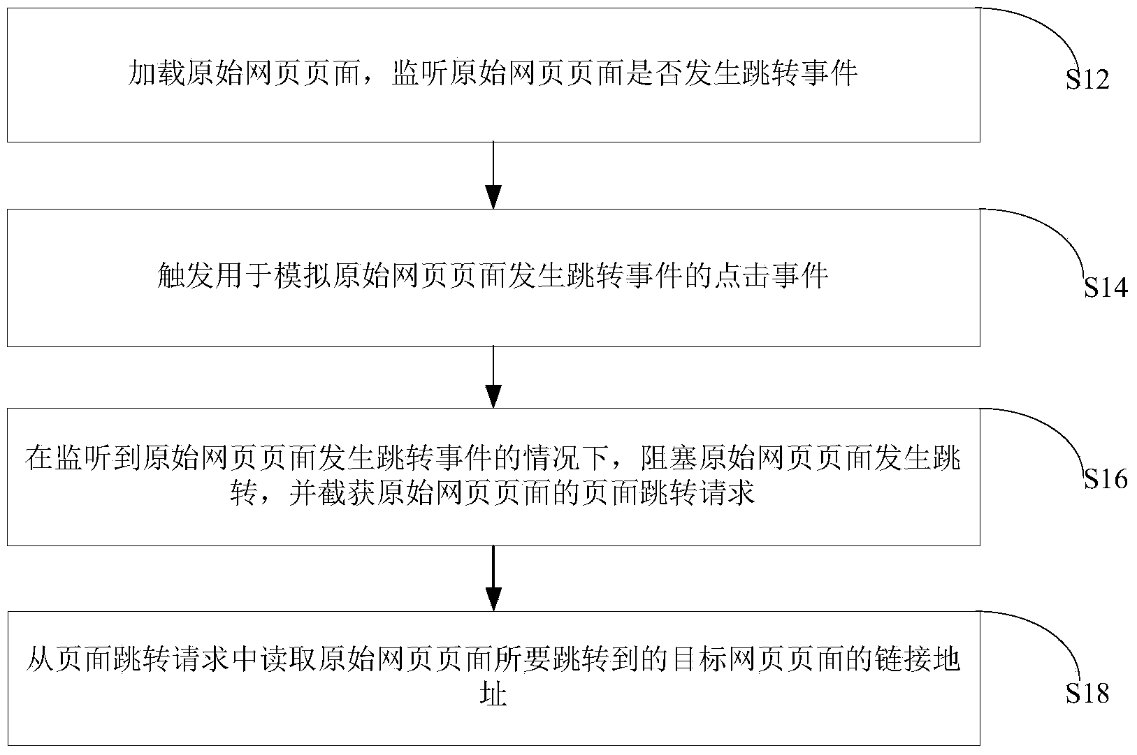 Method and device for obtaining webpage page link address