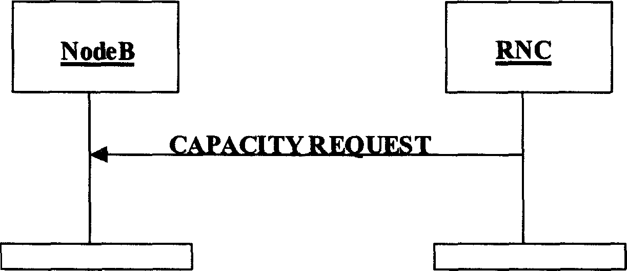 High-speed downlink packet access service scheduling method