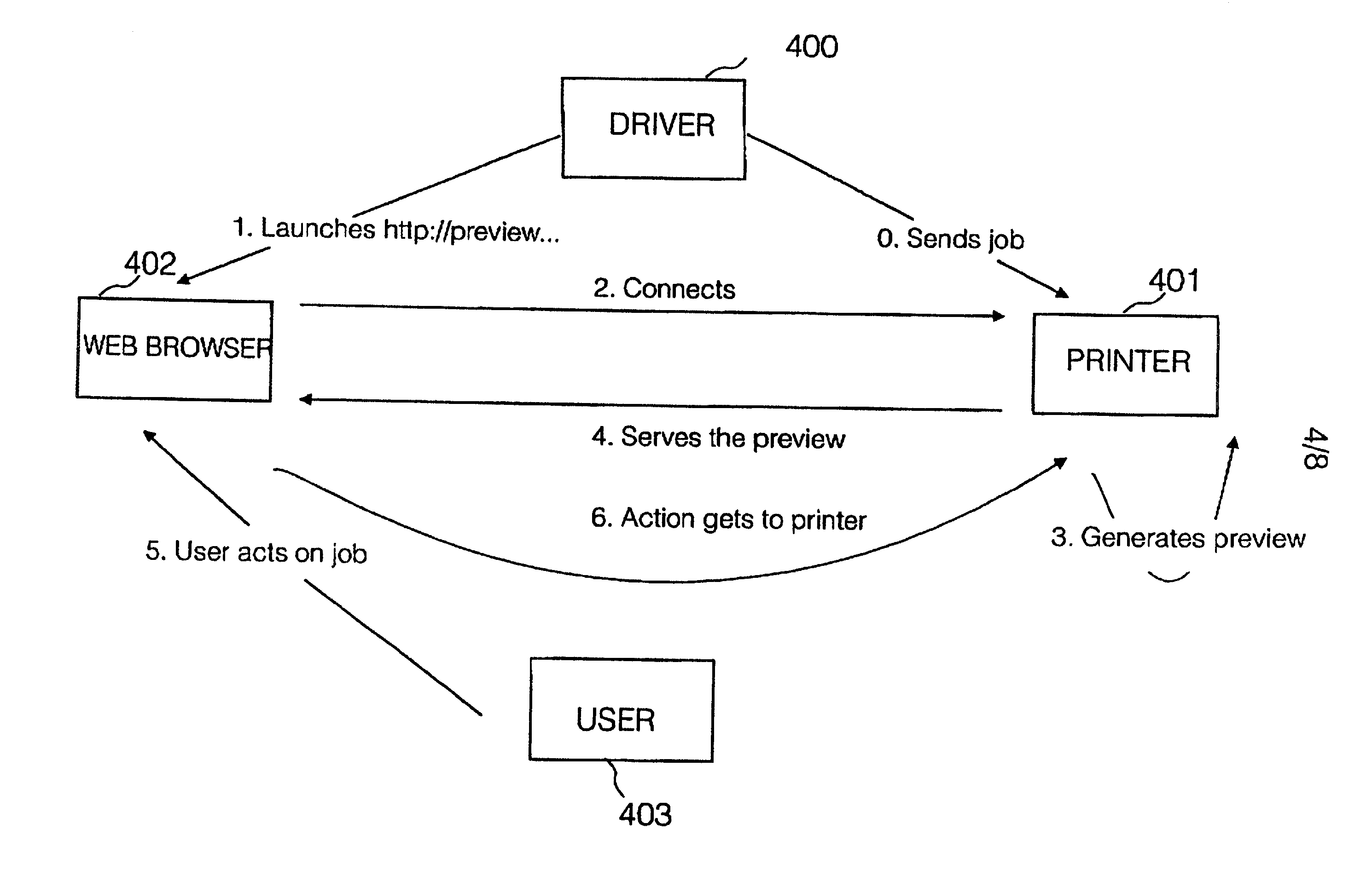 Method and apparatus for job preview in printer device