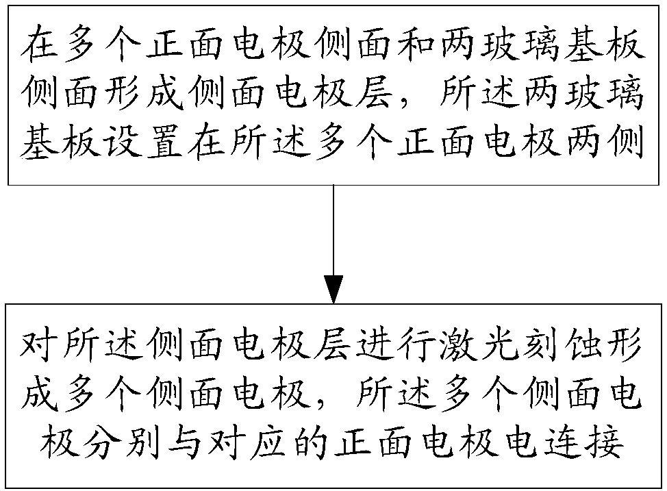 Manufacture method of side electrodes