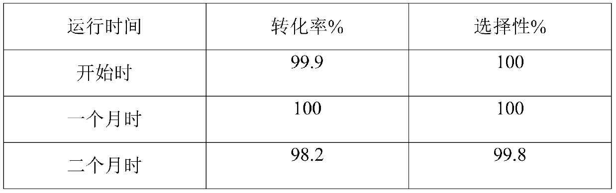 A kind of synthesis method of vanadium silver molybdenum phosphate catalyst and the method for catalytic preparation of prenyl alcohol and prenyl aldehyde