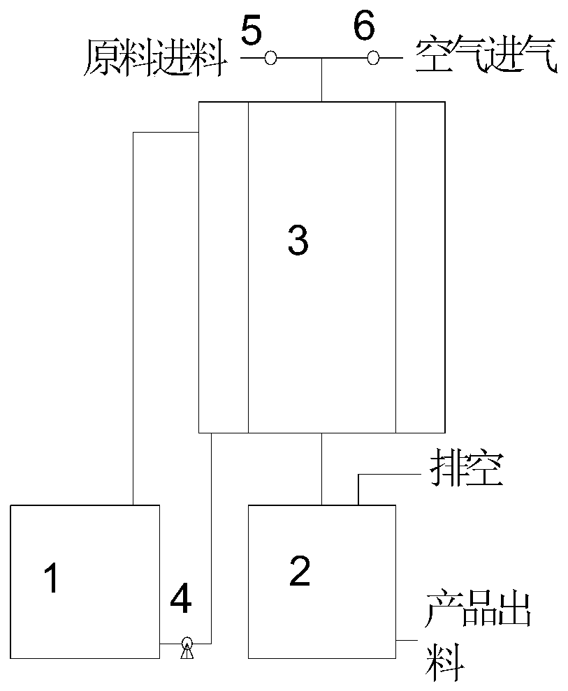 A kind of synthesis method of vanadium silver molybdenum phosphate catalyst and the method for catalytic preparation of prenyl alcohol and prenyl aldehyde