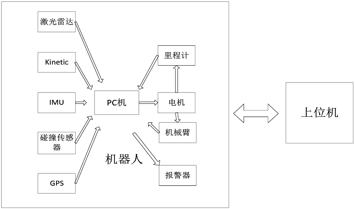 Multi-robot positioning and mapping system and method