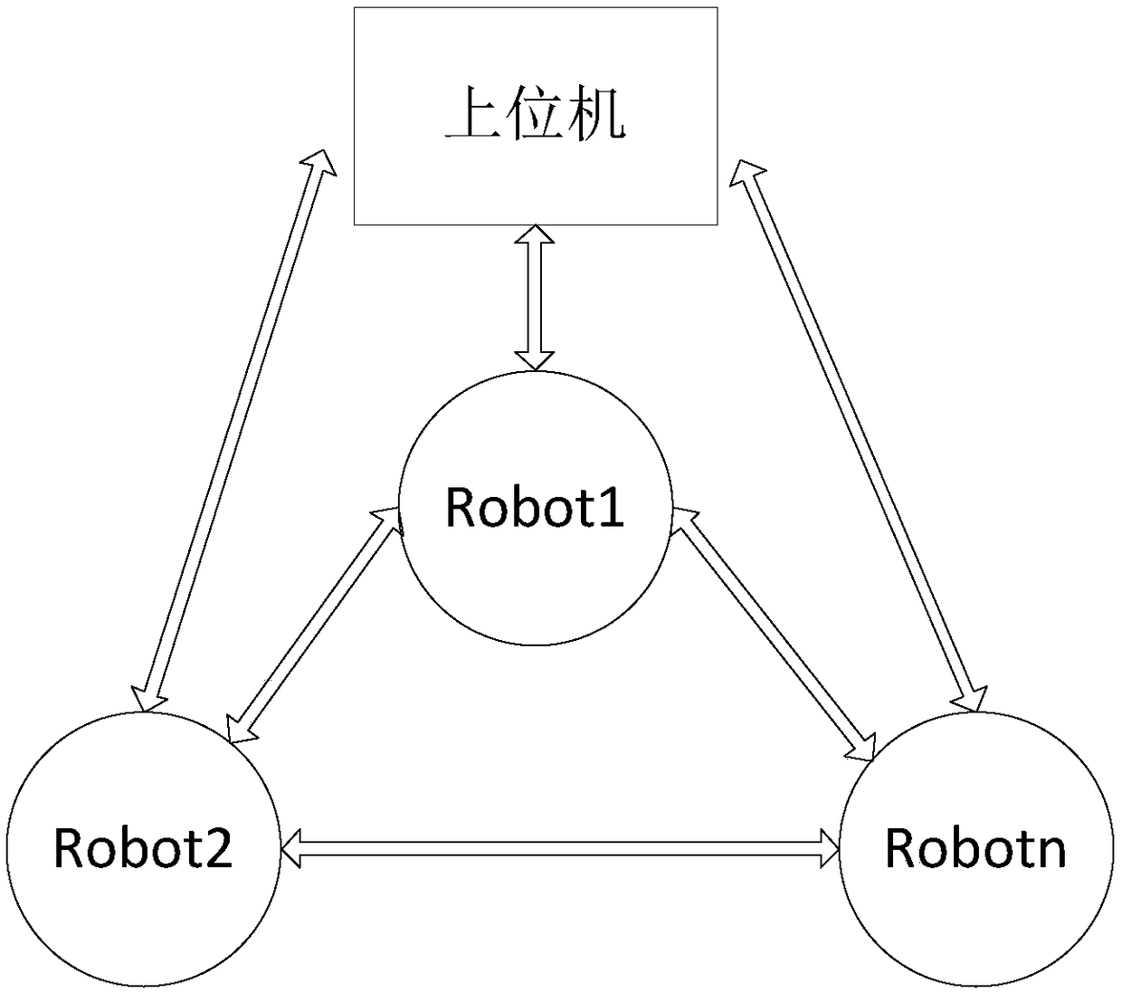 Multi-robot positioning and mapping system and method