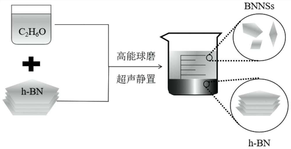 Aluminum-boron nitride nanosheet composite coating and preparation method thereof