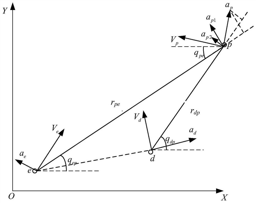 A Cooperative Guidance Law Design Method for Active Defense Line of Sight Strategy Based on IMM Filter