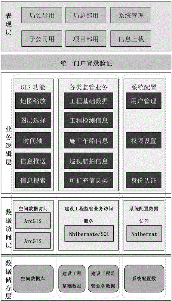 GIS-based engineering project monitoring management system