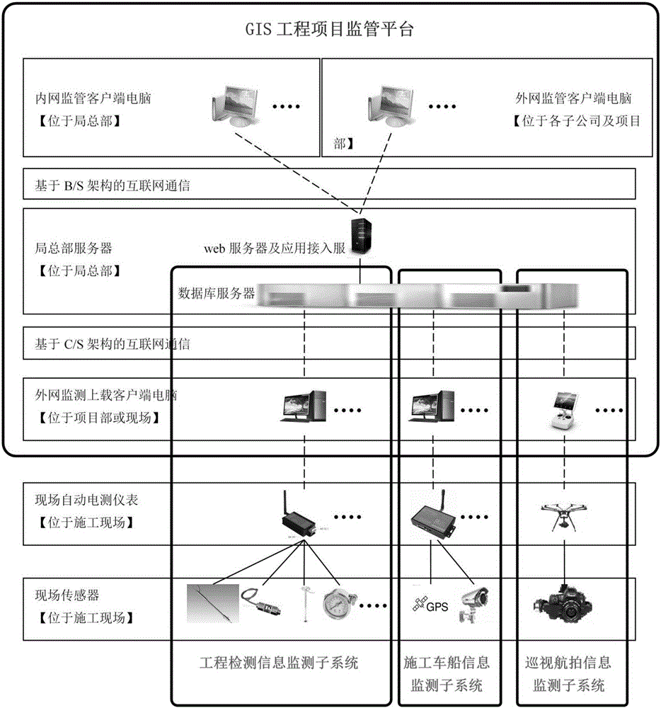 GIS-based engineering project monitoring management system