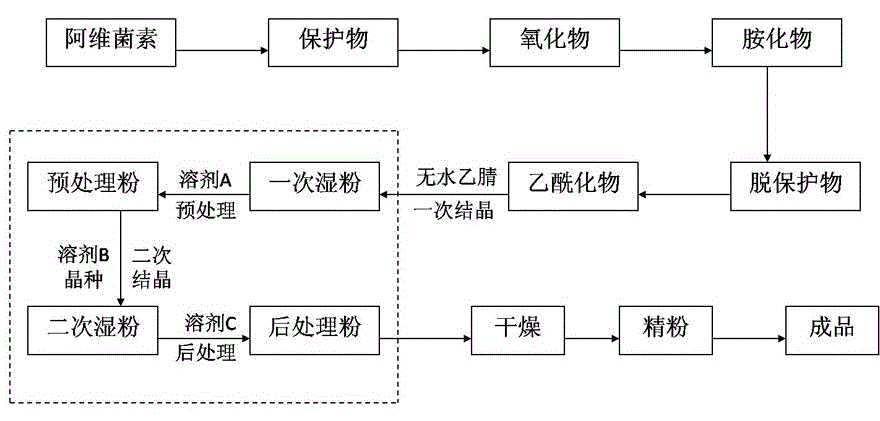 Eprinomectin refining method