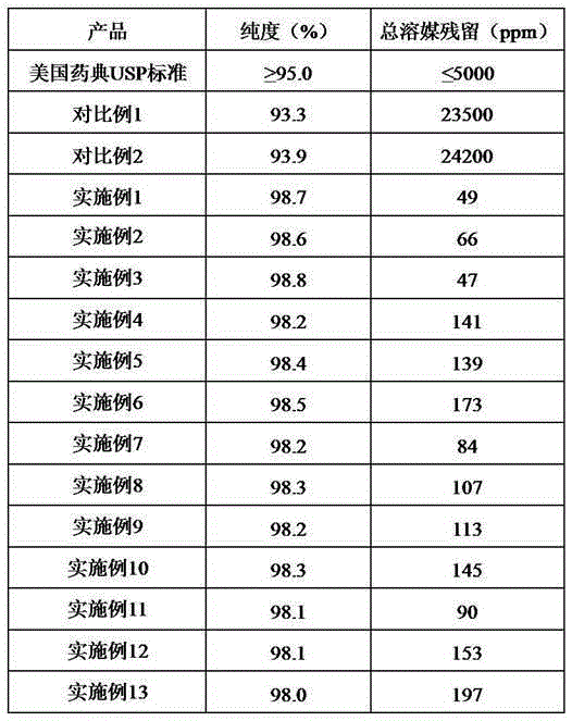 Eprinomectin refining method