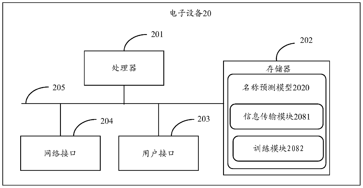 Information processing method and device, electronic equipment and storage medium