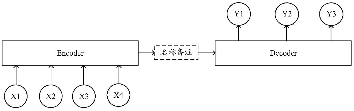 Information processing method and device, electronic equipment and storage medium