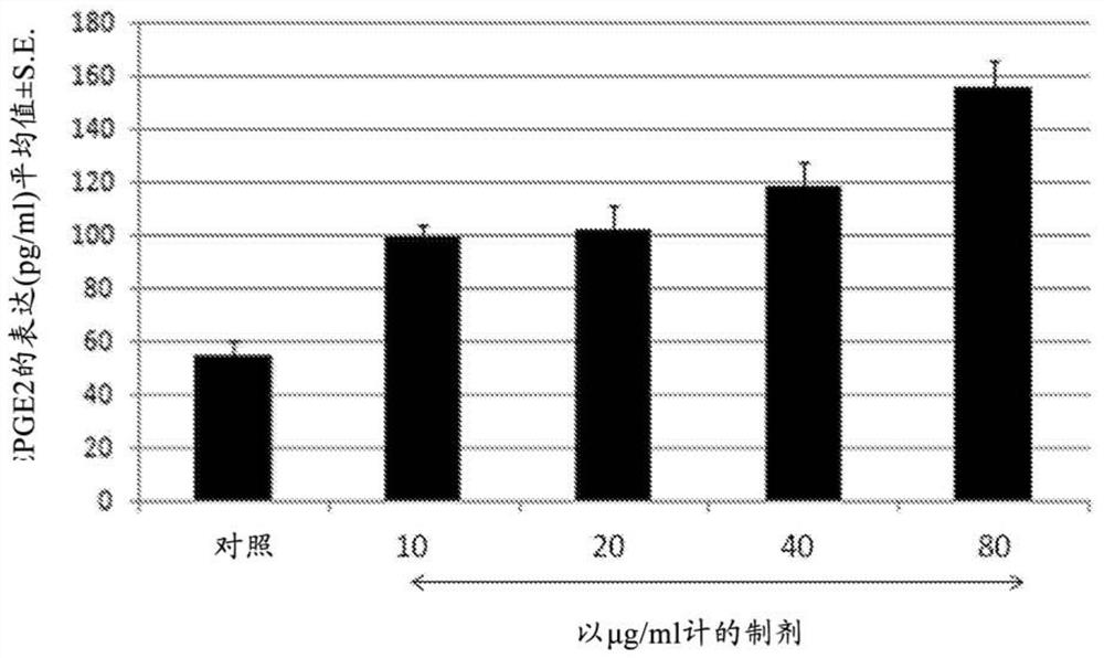 Compositions for prostaglandin transporter inhibition and related therapeutic applications