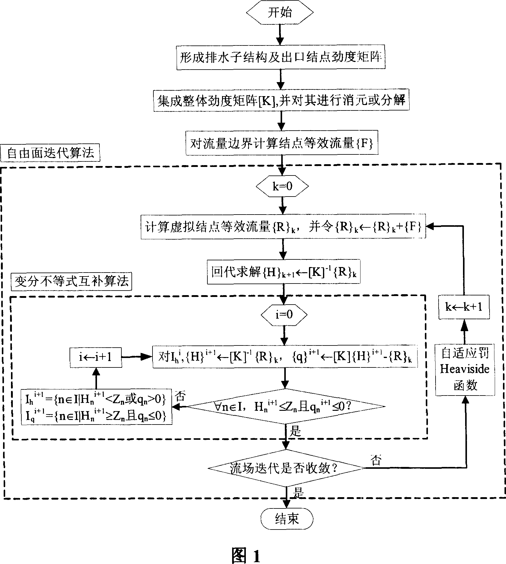 SVA numerical simulation method of seepage problem of complex seepage control structure