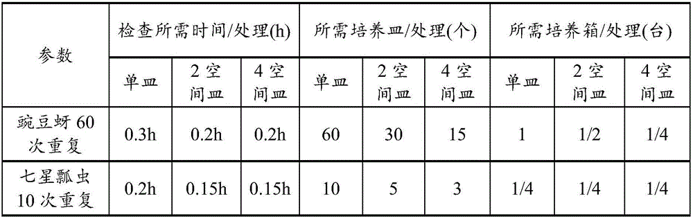 Feeding method of small and medium sized insects