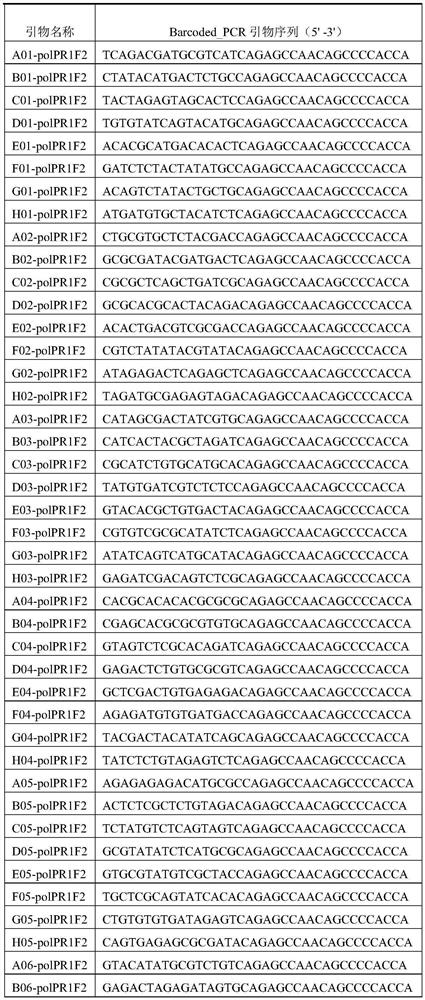 A deep sequencing-based method suitable for the detection of HIV-1 protease inferior drug-resistant strains