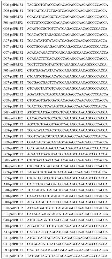 A deep sequencing-based method suitable for the detection of HIV-1 protease inferior drug-resistant strains