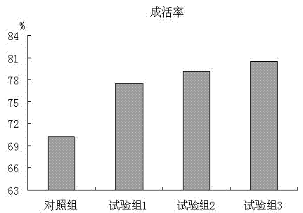 Growth promoting premix compound for shrimps and crabs and preparation method thereof