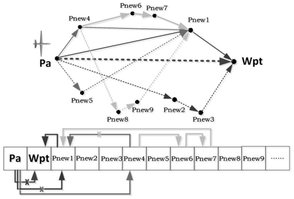 High-determinacy data structure design method of airborne dynamic electronic fence