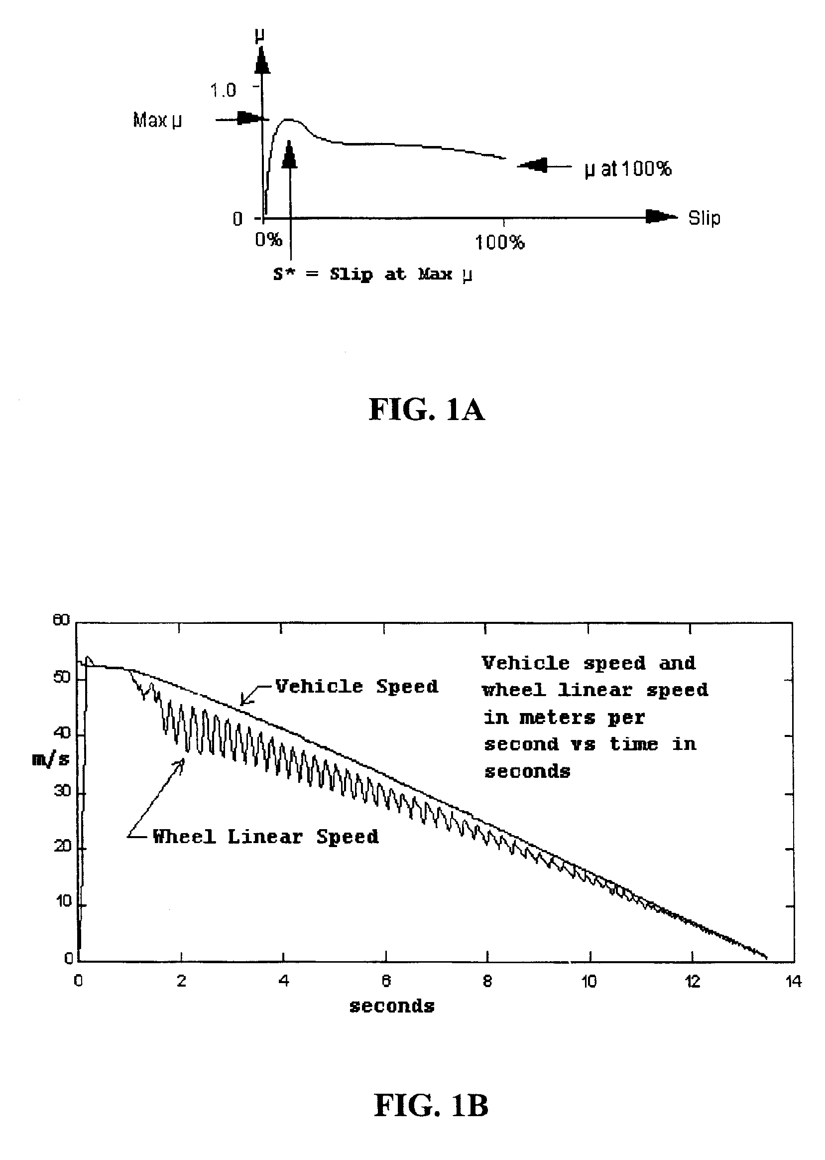 Antilock brake systems employing a sliding mode observer based estimation of differential wheel torque