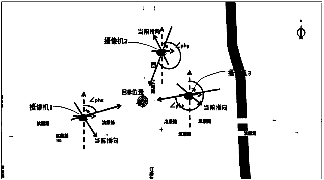 Scene monitoring method and moving target tracking method based on GIS (Geographic Information System) map