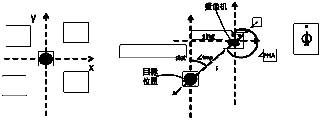 Scene monitoring method and moving target tracking method based on GIS (Geographic Information System) map