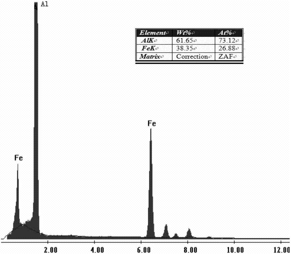 A light-weight high-conductivity heat-resistant aluminum wire and its preparation method