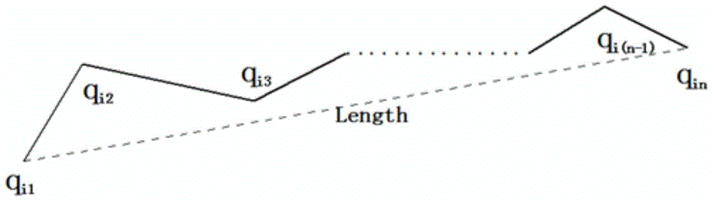 GIS line element geometric information amount calculating method giving consideration to graph complexity