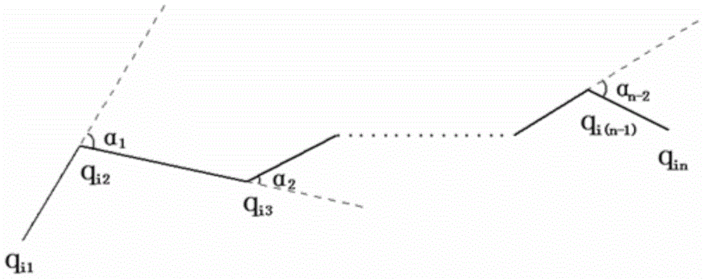 GIS line element geometric information amount calculating method giving consideration to graph complexity