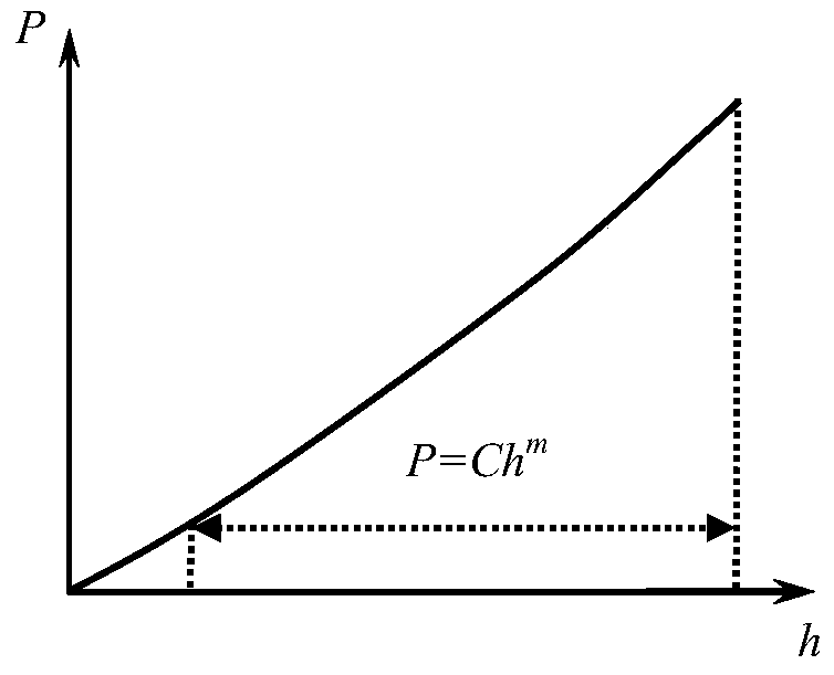 Spherical indentation method for predicting uniaxial stress-strain relationship of materials