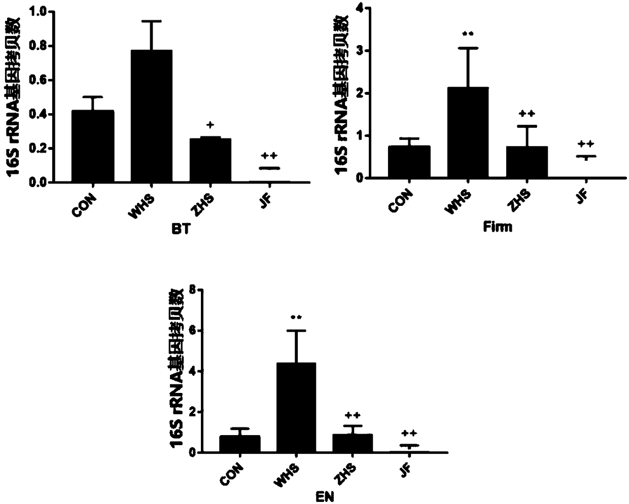 Low-fat inulin and peanut flavoring sauce and preparation method thereof