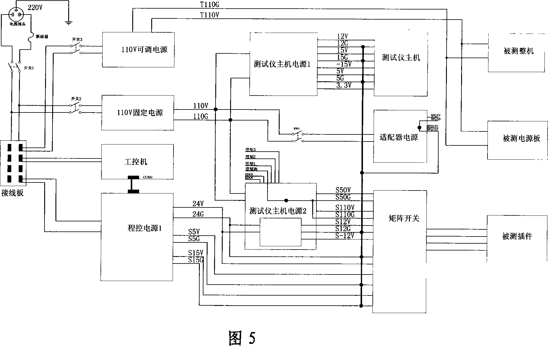 Train running monitoring device comprehensive test method and comprehensive testbench