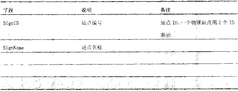 GPS navigation technology-based expressway charging system and GPS navigation technology-based expressway charging method