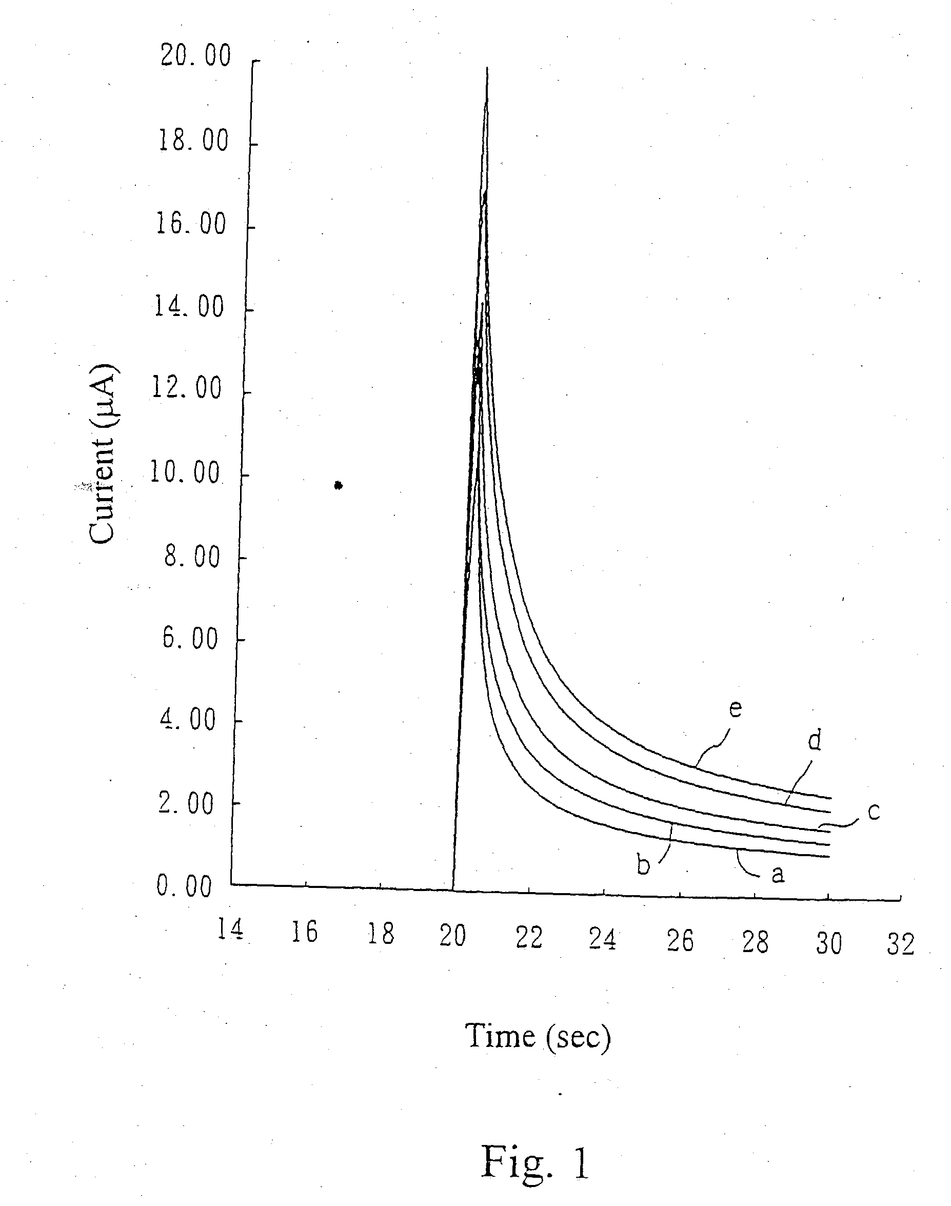 Portable multi-functional electrochemical biosensor system