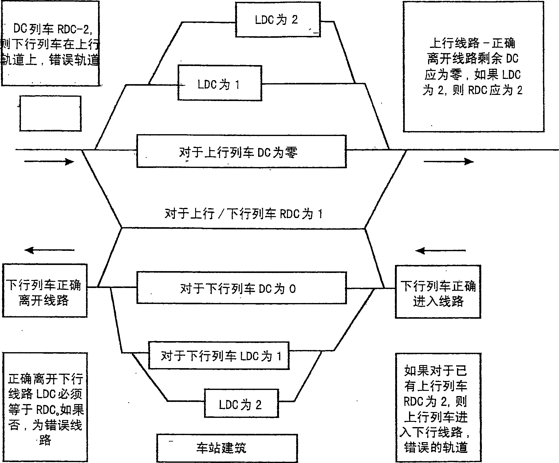 Devcie to prevent collision between trains and the like transportation system