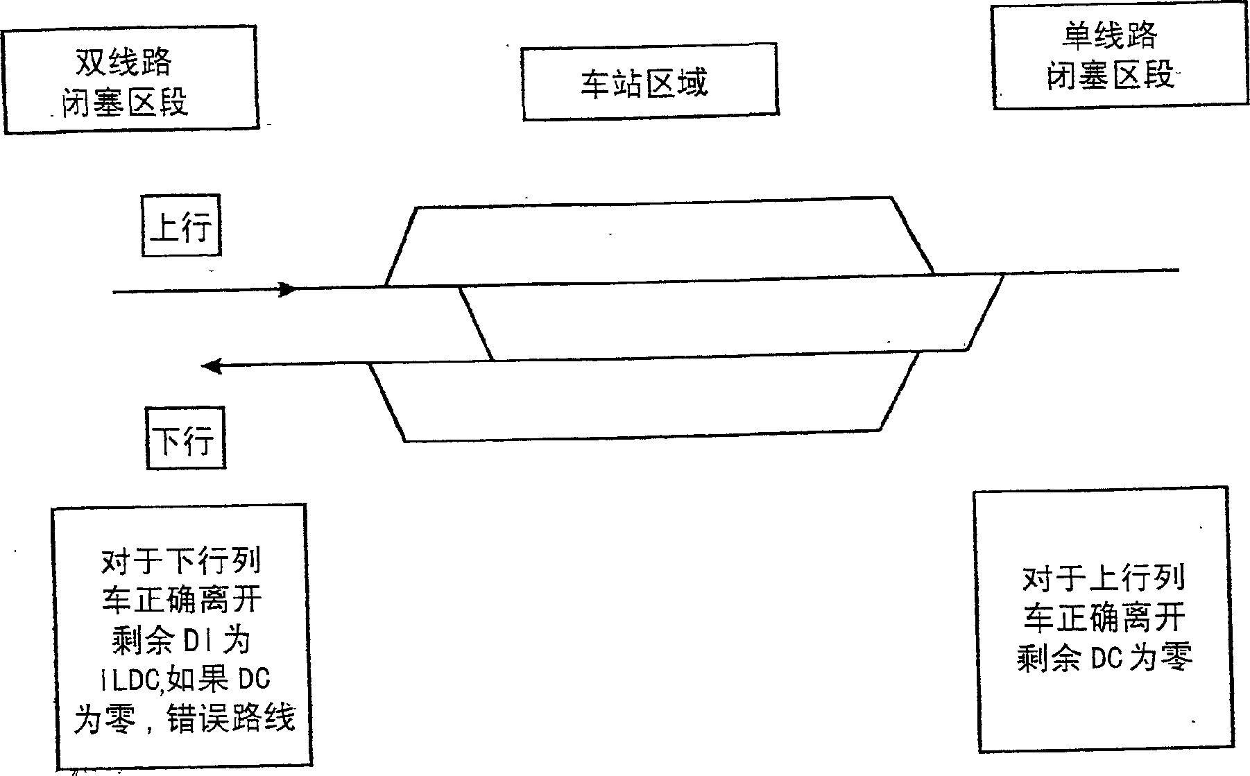 Devcie to prevent collision between trains and the like transportation system