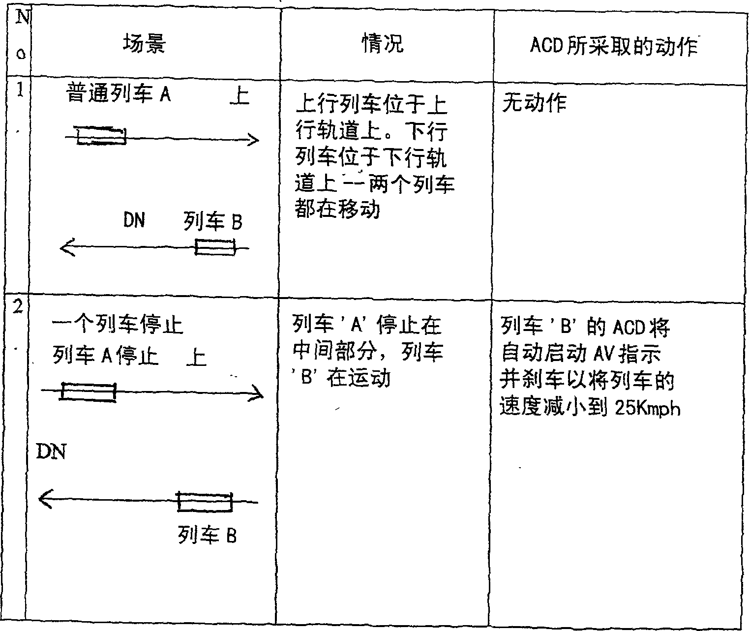 Devcie to prevent collision between trains and the like transportation system