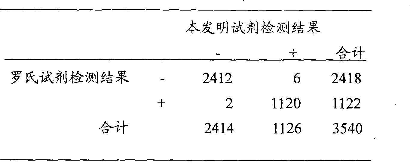 Hepatitis b virus surface antigen chemiluminescence immune assay determination kit and method for preparing same