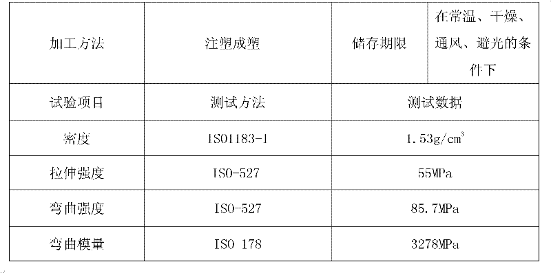 High-property automobile plastic bracket and manufacturing method thereof