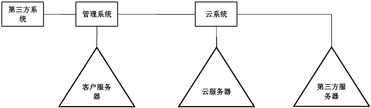 A system and method for integrated payment and marketing deployment